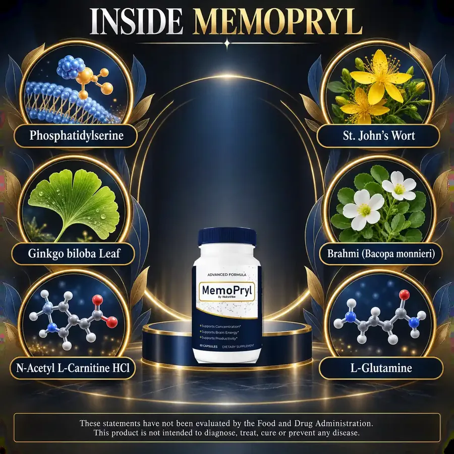 Brand graphic titled Inside MemoPryl showing six ingredient medallions around a MemoPryl bottle